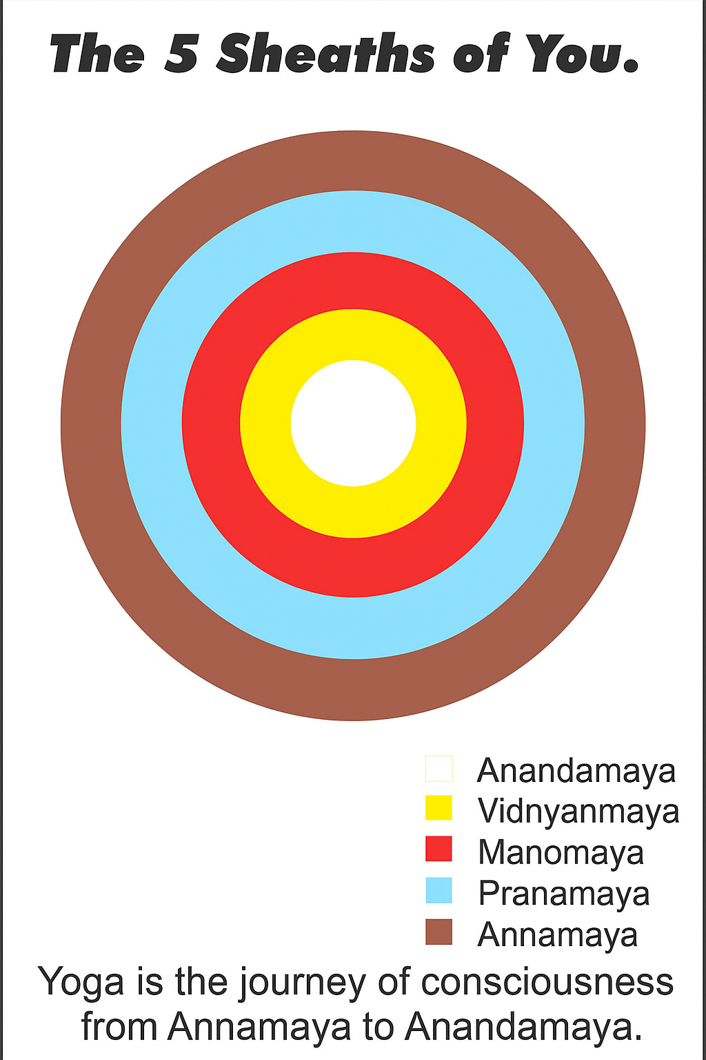 pranayam