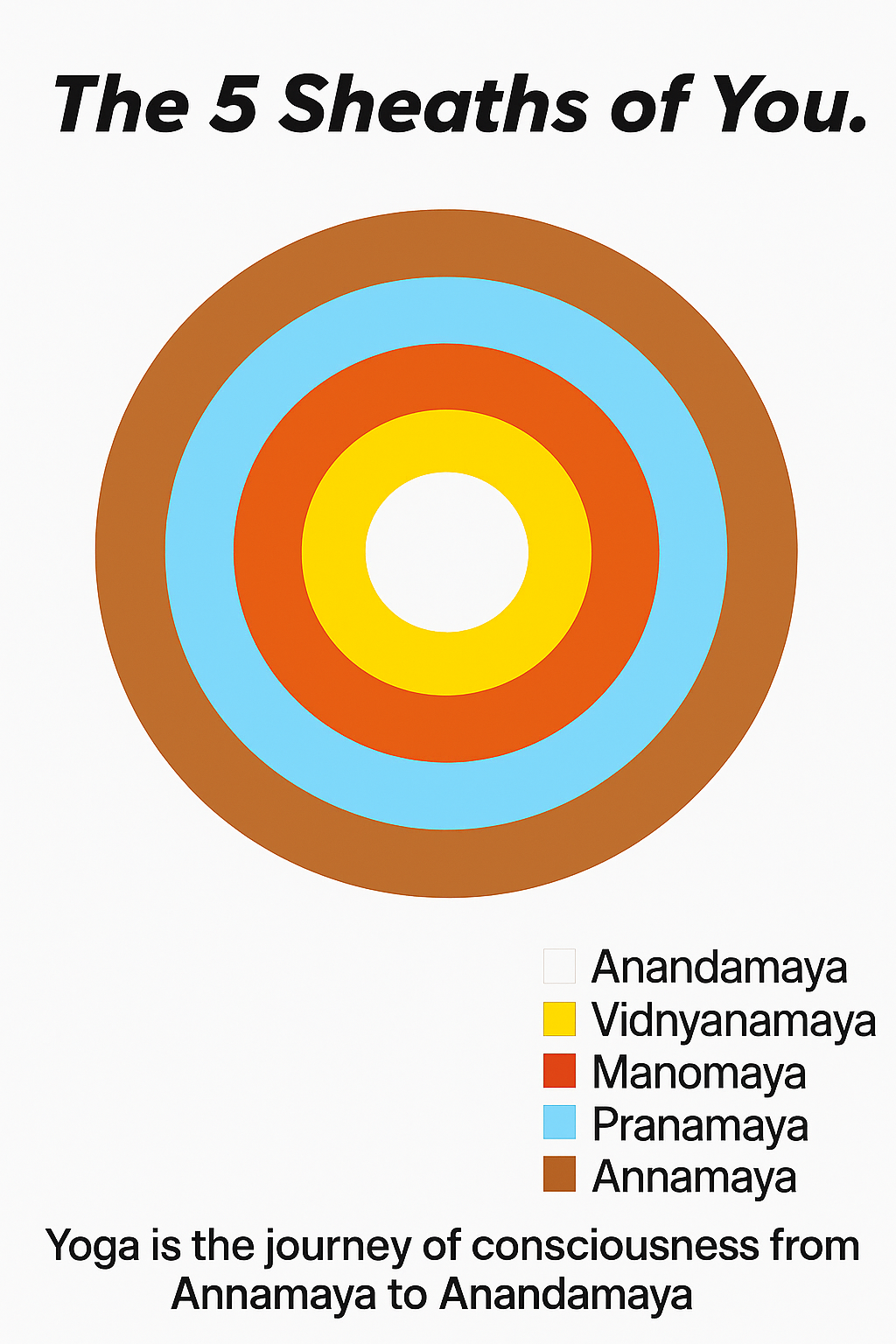 pranayam